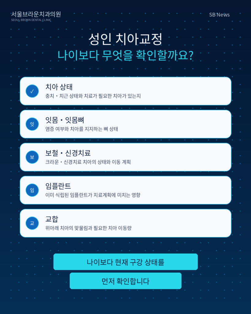 성인 치아교정 전 치아 상태 잇몸 잇몸뼈 보철 신경치료 임플란트 교합을 확인하는 이미지