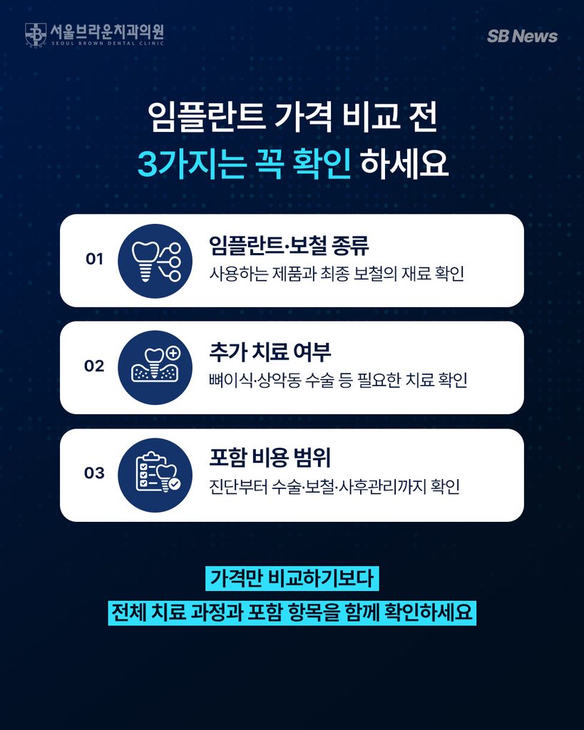 임플란트 가격 비교 전 보철 종류와 추가 치료 및 포함 비용을 확인하는 3가지 체크리스트