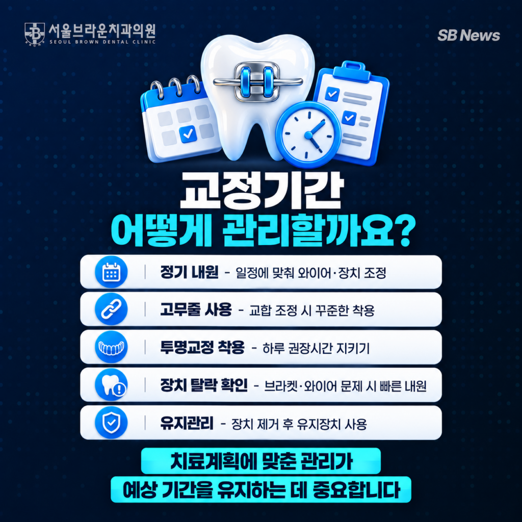 교정기간 동안 정기 내원 고무줄 사용 투명교정 착용 장치 탈락 확인 유지관리를 설명하는 이미지