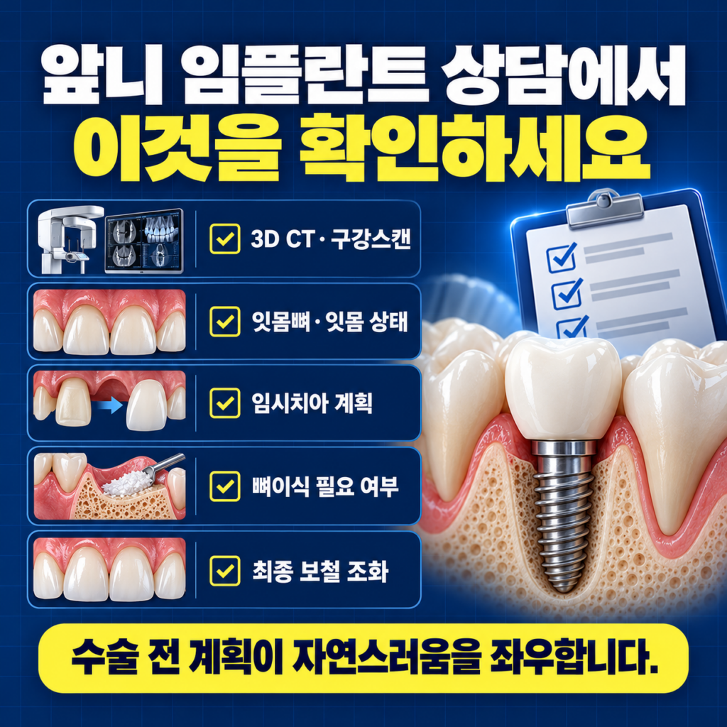 대전 앞니 임플란트 상담 시 3D CT 잇몸뼈 임시치아 보철 색과 형태 사후관리를 확인하는 이미지