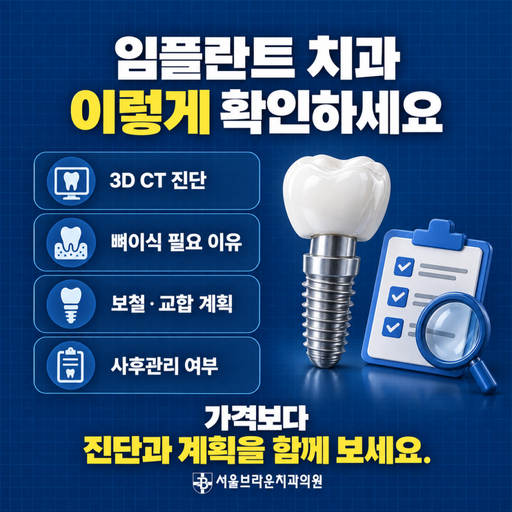 임플란트 상담에서 3D CT 잇몸뼈 뼈이식 보철과 교합을 확인해야 하는 내용을 설명한 이미지