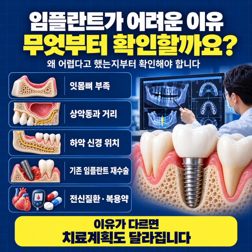 고난도 임플란트에서 잇몸뼈 부족 상악동 신경 위치 재수술과 전신질환을 확인하는 이미지