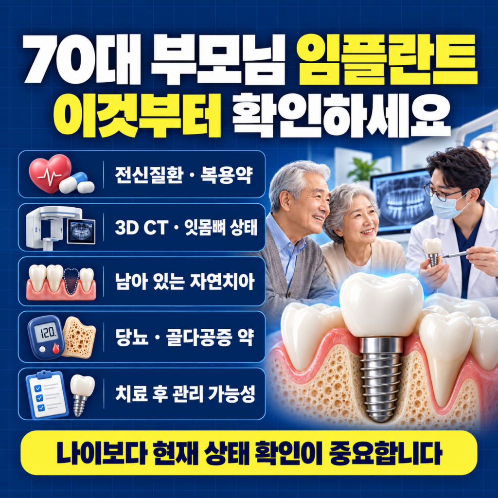 70대 부모님 임플란트 전 3D CT 잇몸뼈 복용약 당뇨 골다공증과 남은 치아를 확인하는 이미지
