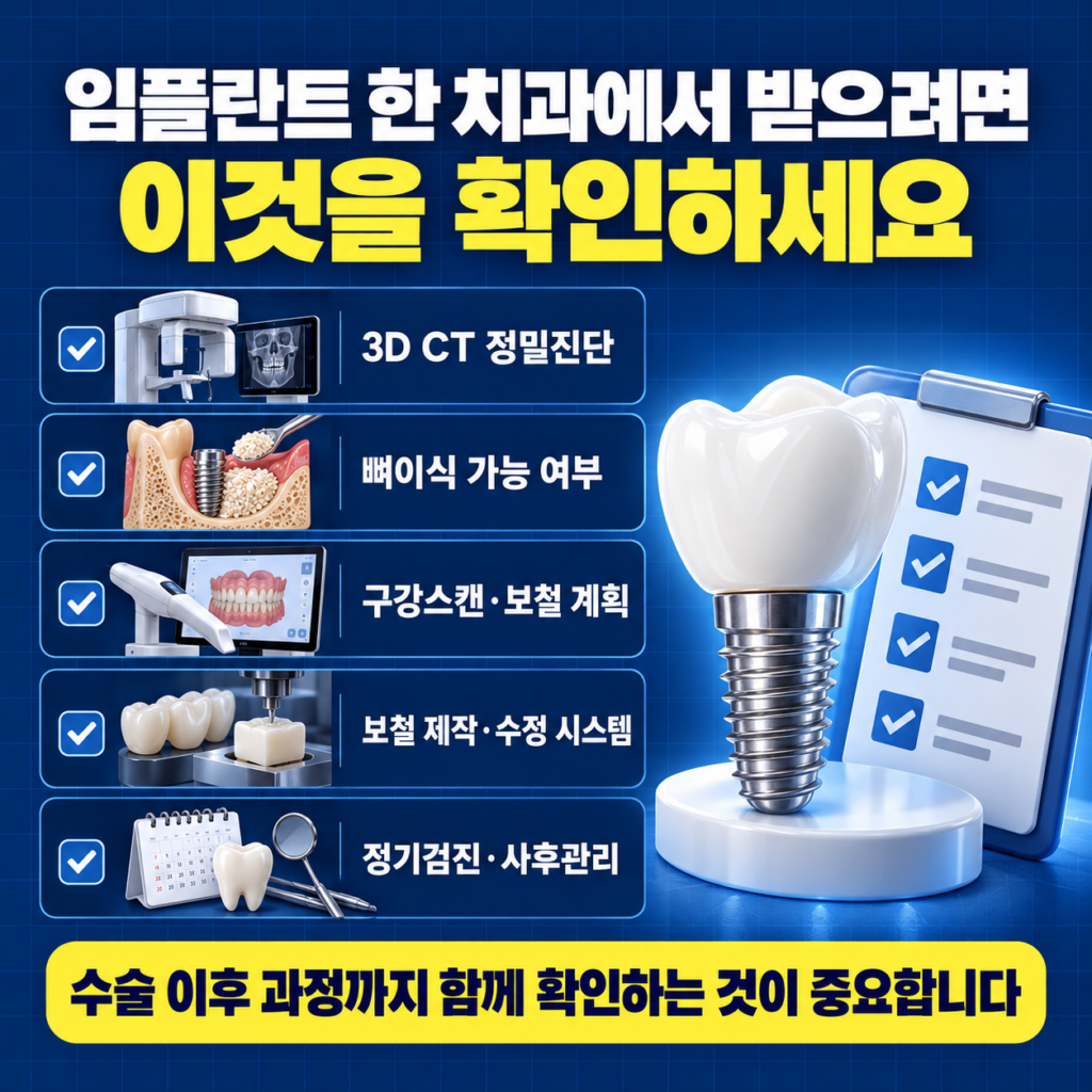 임플란트 원스톱 진료 치과 선택 시 3D CT 수술 뼈이식 구강스캔 자체기공실 보철과 사후관리를 확인하는 이미지