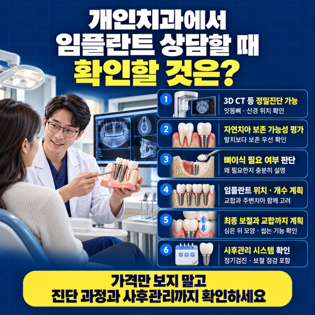 대전 개인치과 임플란트 상담 시 3D CT 보철 교합 뼈이식 사후관리 여부를 확인하는 이미지