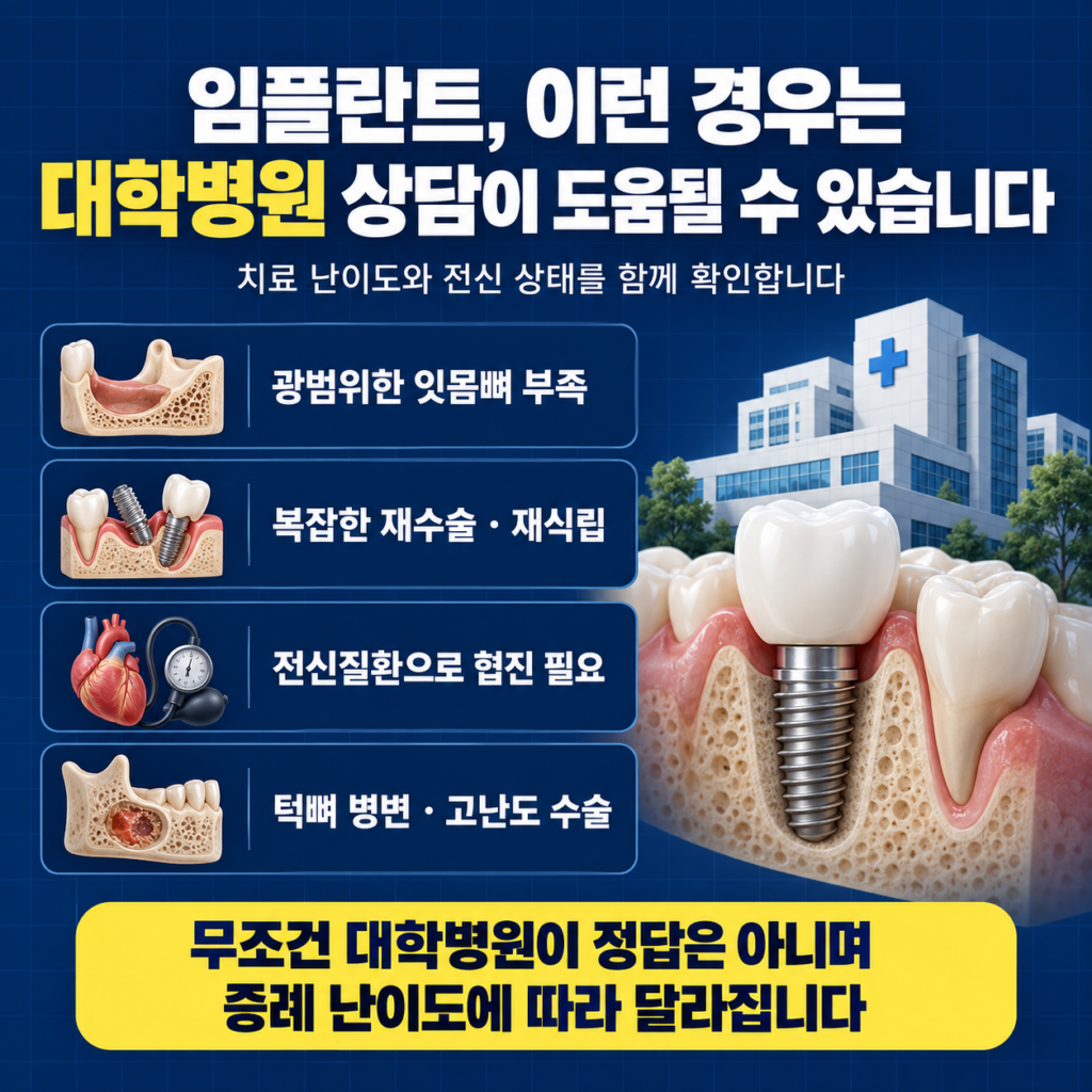 고난도 뼈이식 임플란트 재수술 전신질환 턱뼈 병변 등 대학병원 상담을 고려할 수 있는 경우를 설명한 이미지