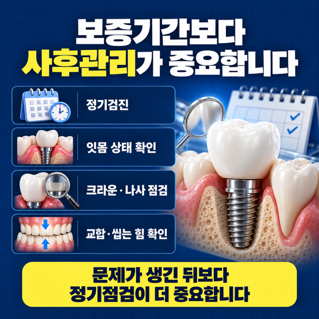 임플란트 보증기간과 함께 정기검진 잇몸뼈 보철 교합 등 사후관리 여부를 확인하는 이미지