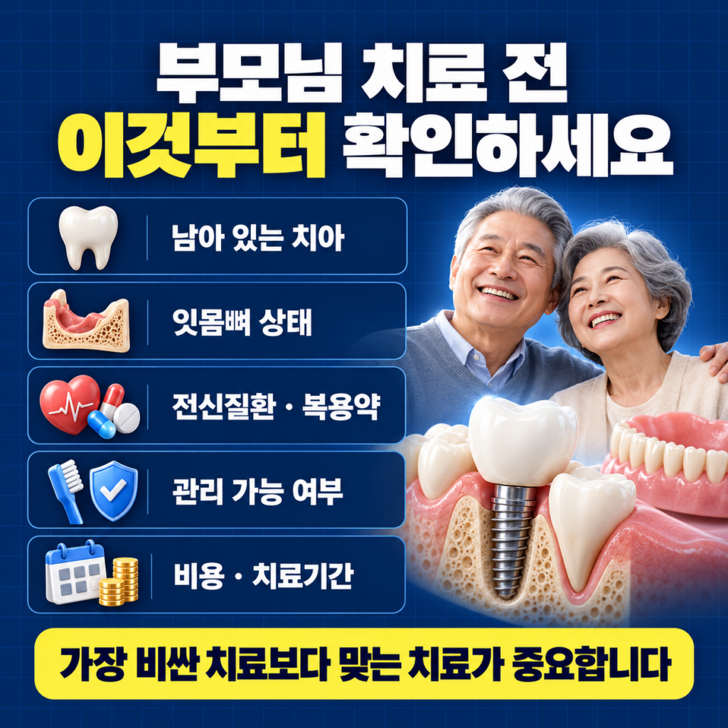 부모님 임플란트와 틀니 상담 전 남은 치아 잇몸뼈 전신상태 관리능력과 비용을 확인하는 이미지